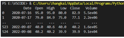 python的Pandas显示设置有哪些