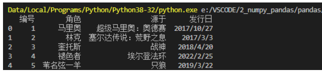 python的Pandas显示设置有哪些