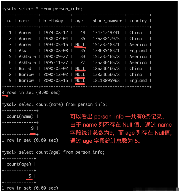 MySQL Count函数如何使用