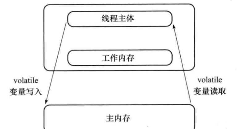 Java?volatile關(guān)鍵字的特性是什么