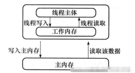 Java?volatile關(guān)鍵字的特性是什么