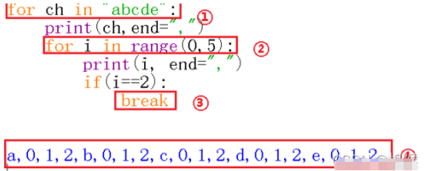 Python中break语句和continue语句怎么使用