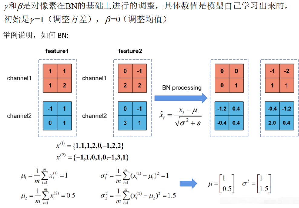 pytorch中BatchNorm2d函數(shù)的參數(shù)怎么使用