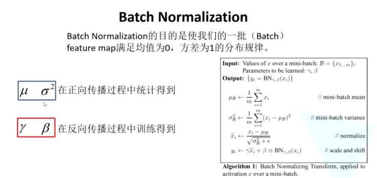 pytorch中BatchNorm2d函數(shù)的參數(shù)怎么使用