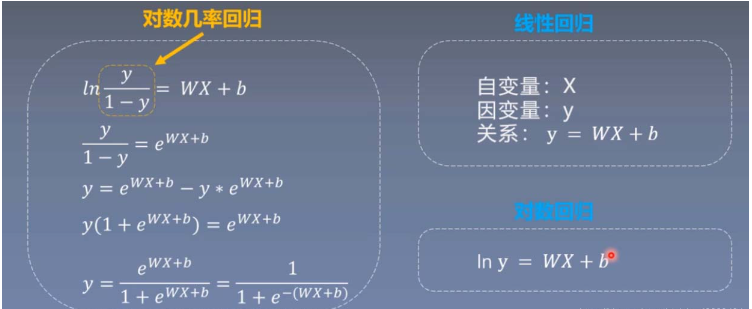 pytorch怎么定义新的自动求导函数