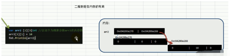 Golang排序和查找方法怎么使用