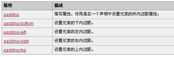 CSS的padding-left和padding-right属性怎么使用