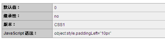CSS的padding-top和padding-left屬性怎么使用