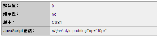 CSS的padding-top和padding-left属性怎么使用