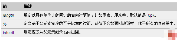 CSS的padding-bottom和padding-right属性怎么使用  css 第4张
