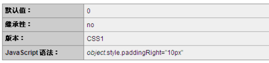 CSS的padding-bottom和padding-right属性怎么使用  css 第3张