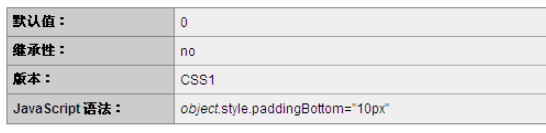 CSS的padding-bottom和padding-right属性怎么使用