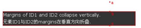CSS怎么使用margins属性折叠现象内幕  css 第2张