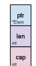 GoLang nil与interface的空指针怎么使用