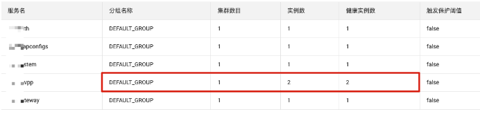 SpringCloud协同开发如何实现