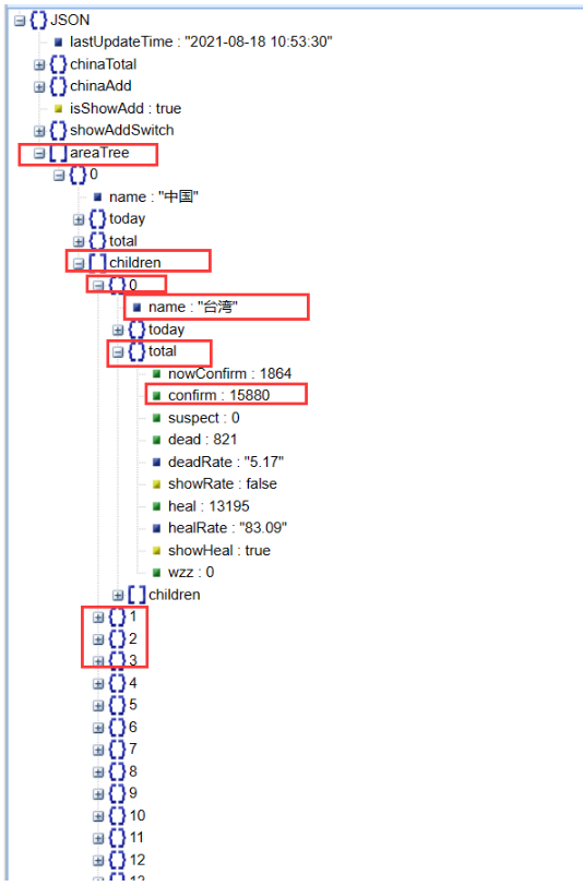 python如何根据json数据画疫情分布地图