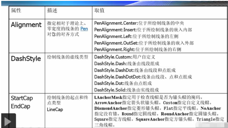 C#绘图基本方法有哪些