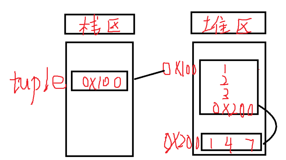 python元组的可变与不可变问题怎么解决