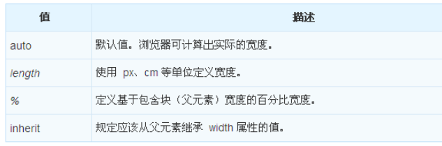 CSS尺寸属性怎么定义和使用