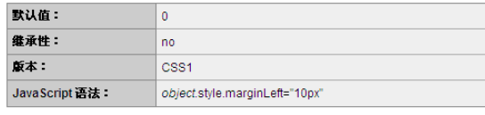 CSS的margin-left属性怎么使用