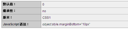 CSS的margin-bottom屬性怎么使用