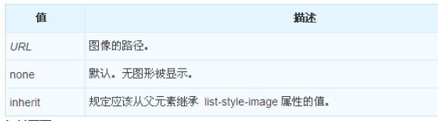 CSS的list-style-image属性怎么使用