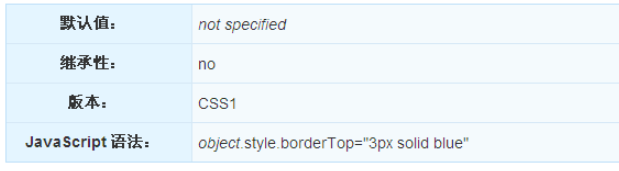 CSS的border-top屬性怎么使用