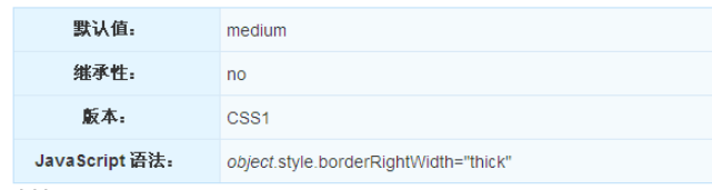 CSS的border-right-width属性怎么使用