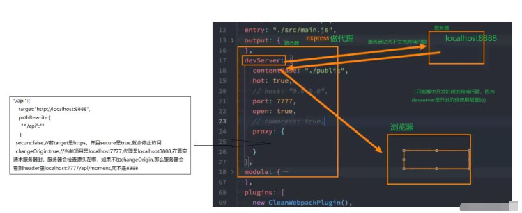 vue devserver如何配置