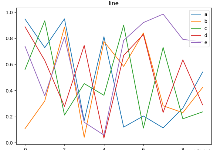 python Pandas绘图函数怎么使用