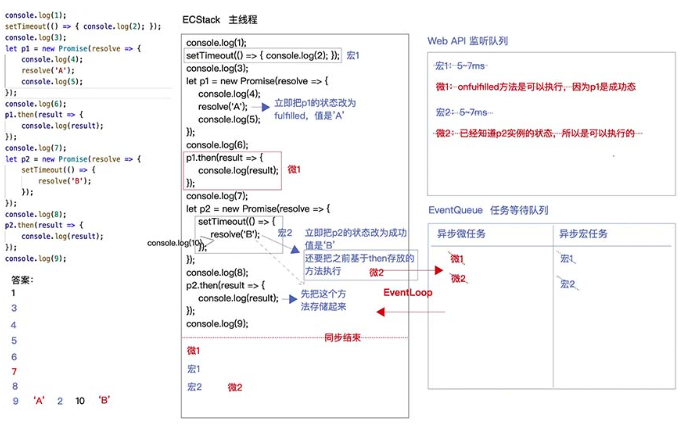 JavaScript中Promise如何处理异步的并行与串行