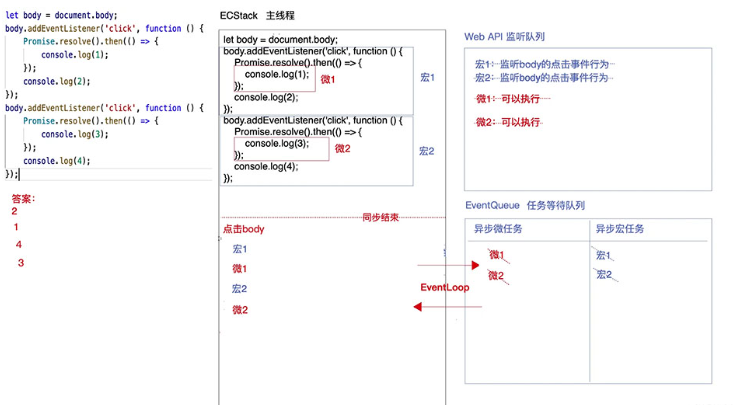 JavaScript中Promise如何处理异步的并行与串行