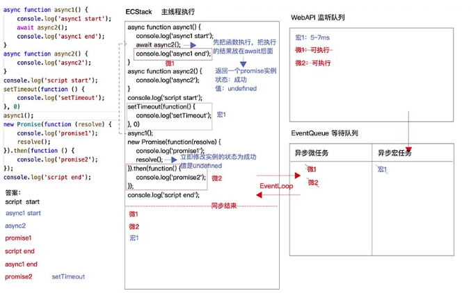 JavaScript中Promise如何处理异步的并行与串行