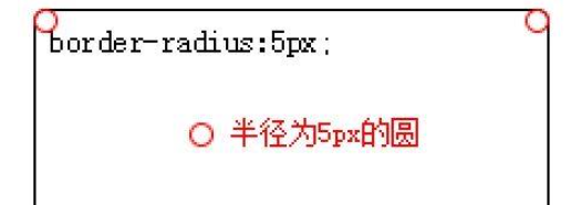 css設置圓角半徑的屬性是什么