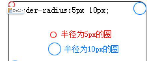 css設置圓角半徑的屬性是什么