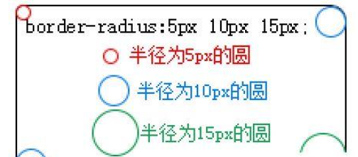 css設置圓角半徑的屬性是什么