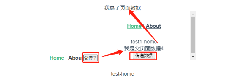 Vue怎么使用postMessage实现父子跨域通信