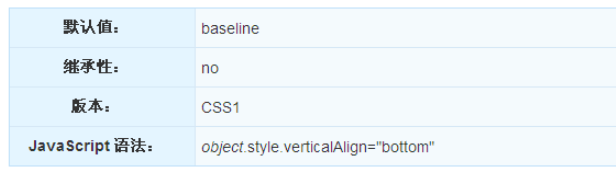 CSS的vertical-align属性怎么使用