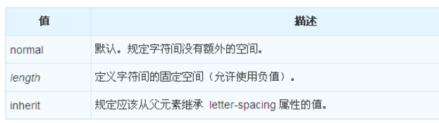 CSS的letter-spacing属性怎么使用