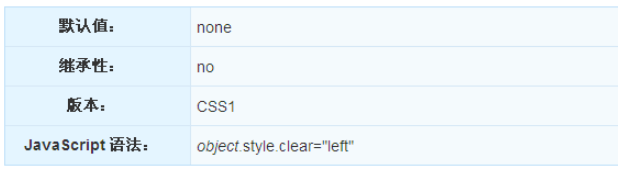 CSS的clear属性怎么使用