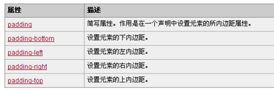 CSS的padding属性怎么设置