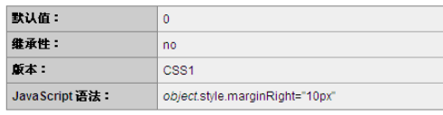 CSS的margin-right属性怎么设置