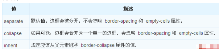 CSS的border-collapse属性怎么设置