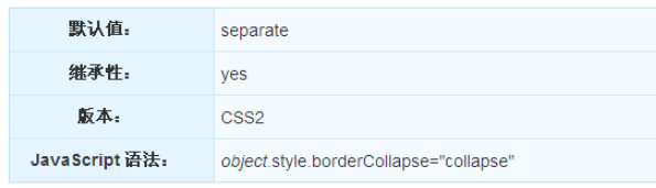 CSS的border-collapse属性怎么设置