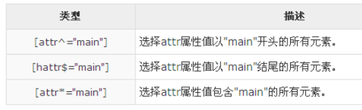 CSS属性选择器有什么作用