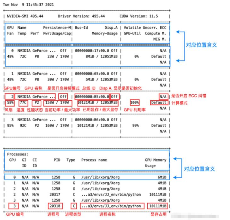 Linux常用nvidia-smi命令有哪些