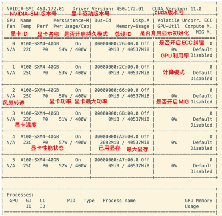 nvidia-smi命令怎么使用