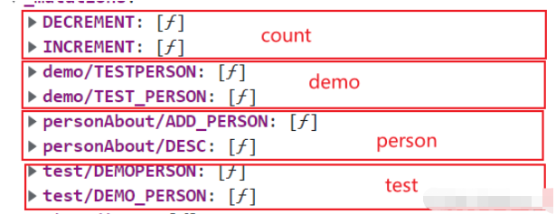 使用vuex出现commit未定义错误如何解决