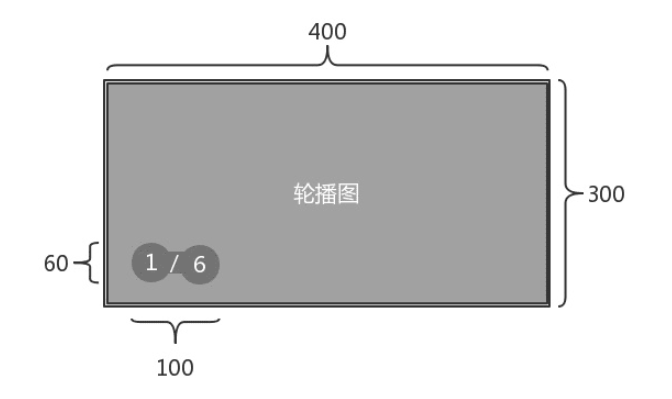 FMP节点监控相对准确的计算方法是什么