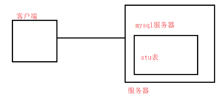 MySQL数据库约束的操作方法是什么